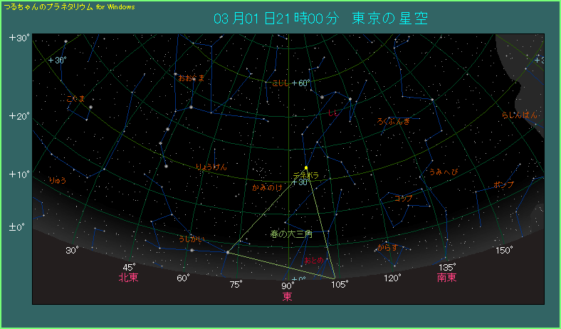 デネボラの位置