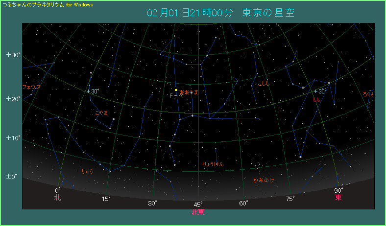 ドゥーベの位置