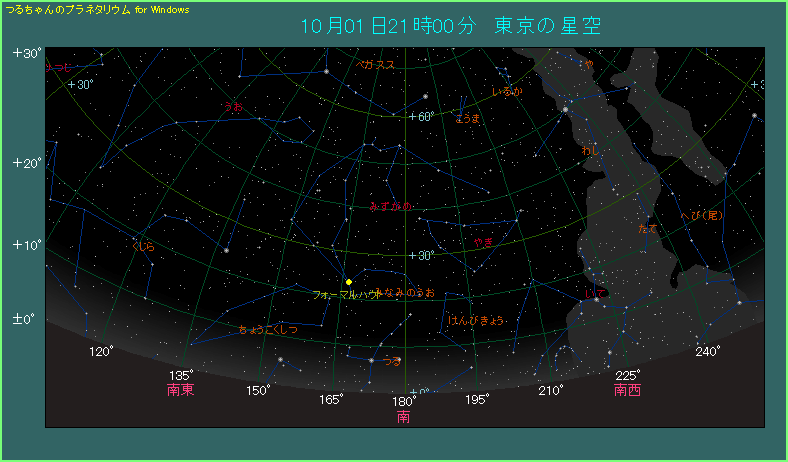 �t�H�[�}���n�E�g�̈ʒu