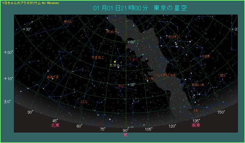 カストルの位置