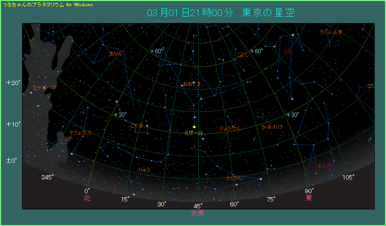 ミザールの位置