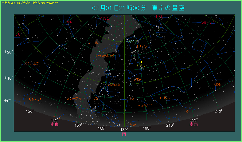 ���Q���̈ʒu