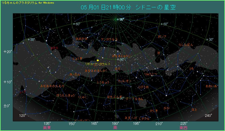 リギル・ケンタウルスの位置