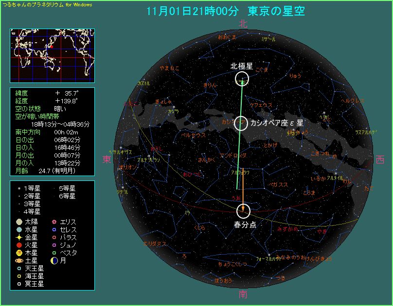 秋の大四辺形の東側の辺:春分点と北極星