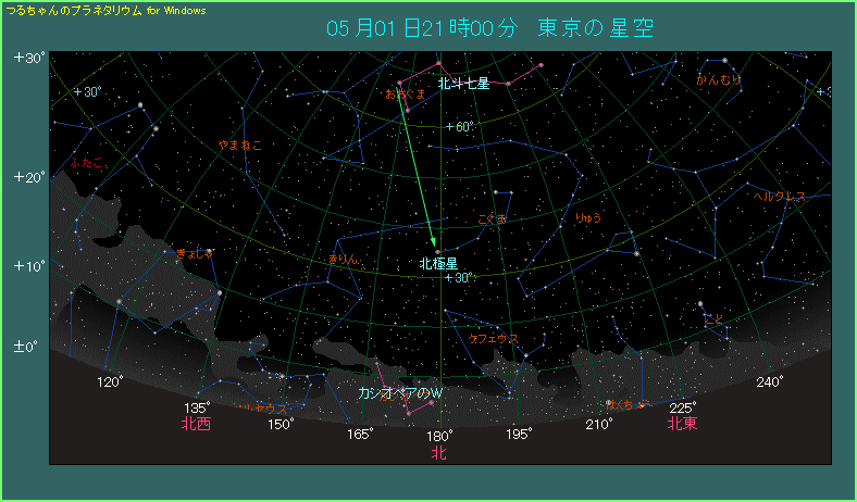 カシオペア座は見えにくいので、北斗七星からたどる