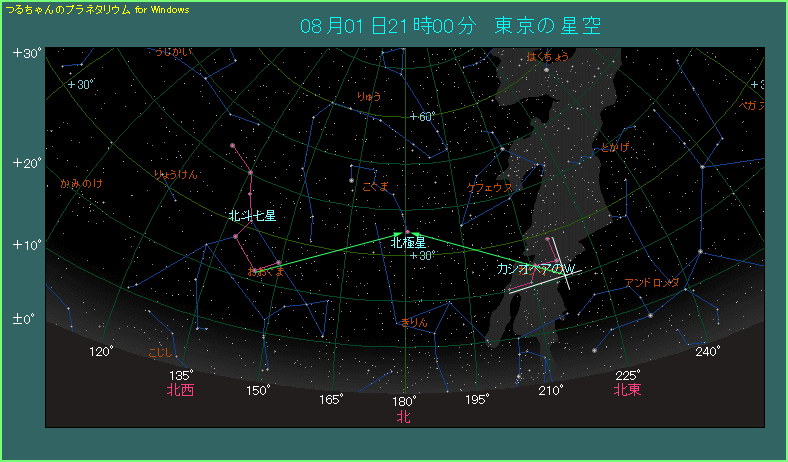 北斗七星またはカシオペア座からたどる