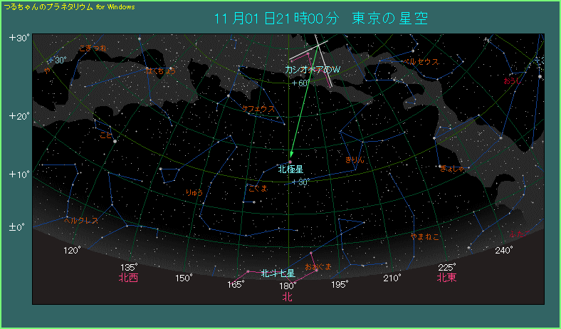 北斗七星は見えにくいので、カシオペア座からたどる