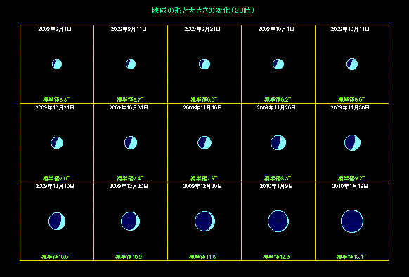 �ΐ����猩���n���̌`�̕ω�