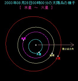 �ΐ���ڋߎ��̑��z�n