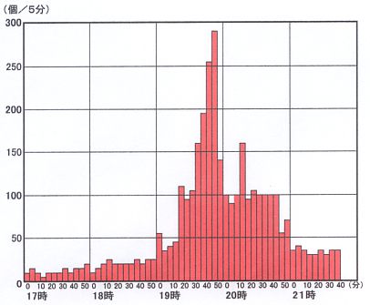 �Q�O�O�Q�N�A�����J�E�A���]�i�B�ł̏o������